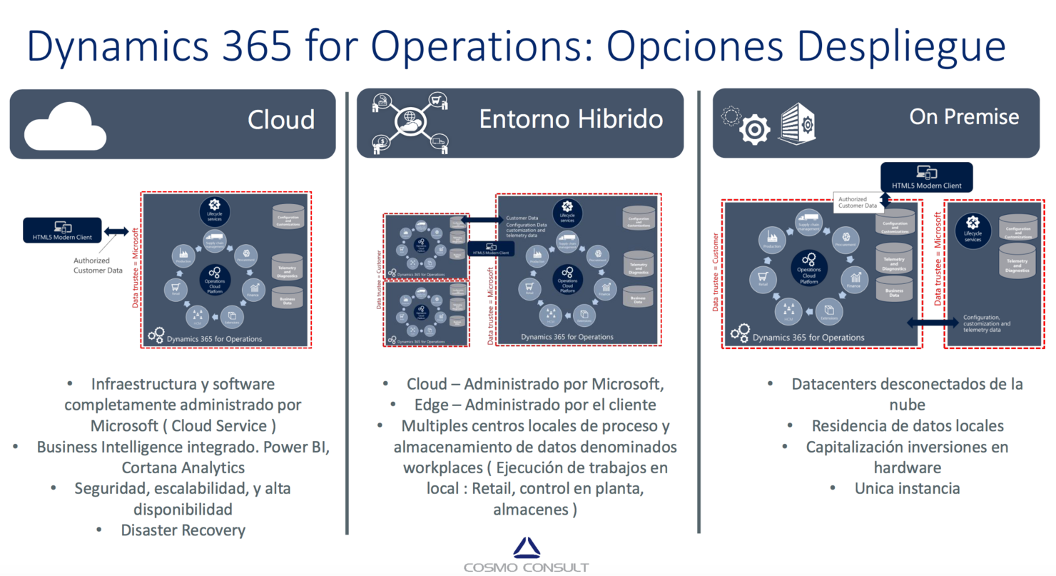 Dynamics-365-for-operations-on-premises